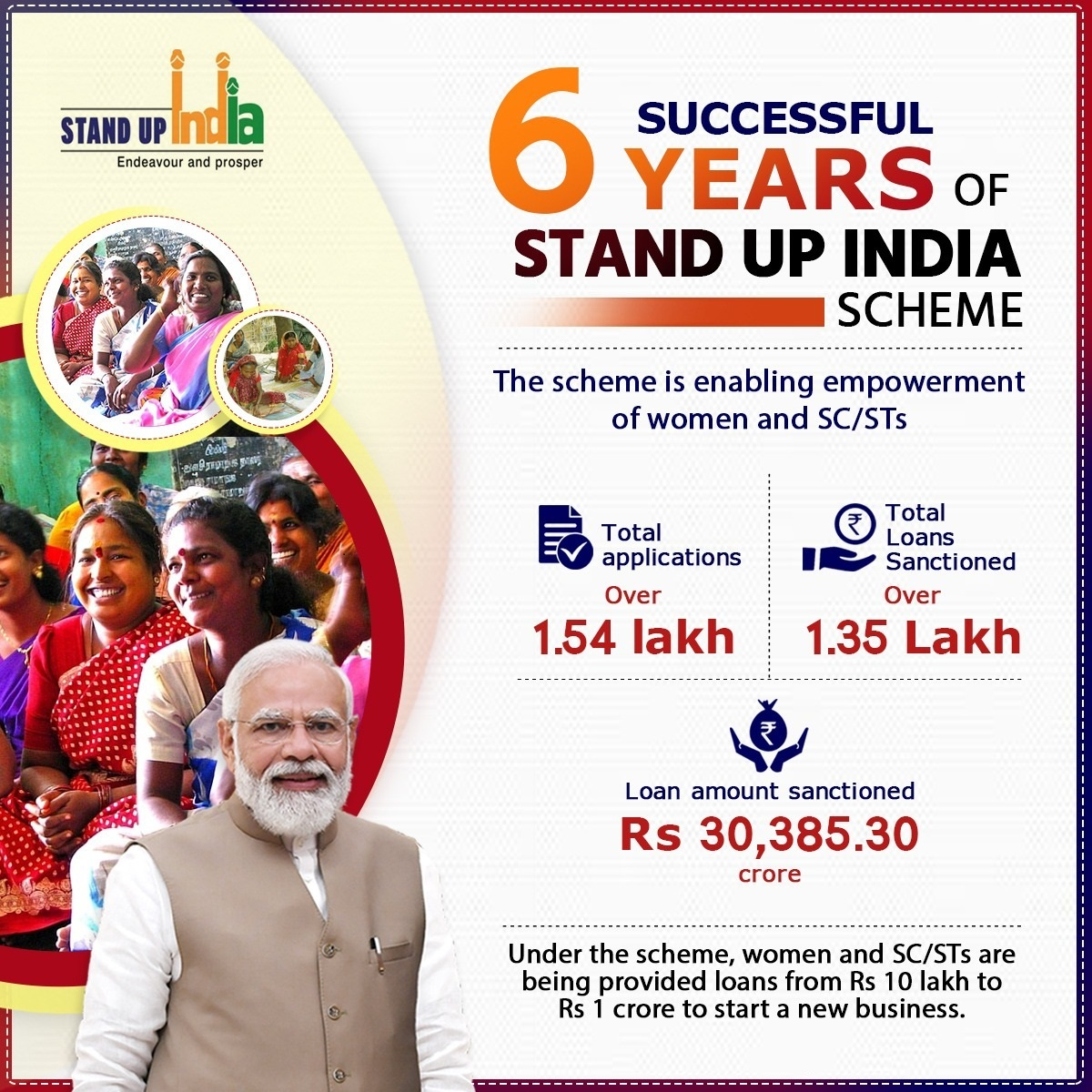 Stand Up India Apply